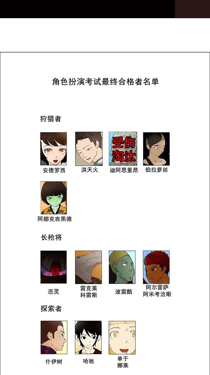 神之塔战力排名漫画,第58话22图