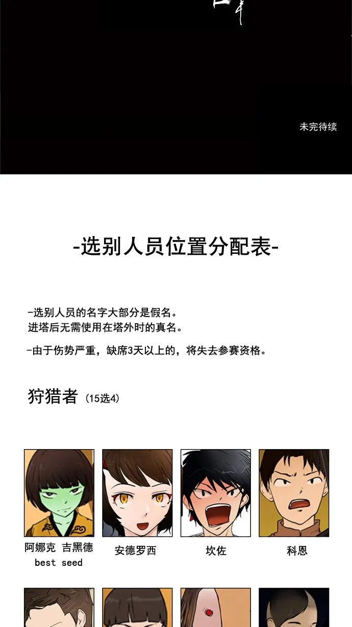 神之塔漫画漫画,第30话45图