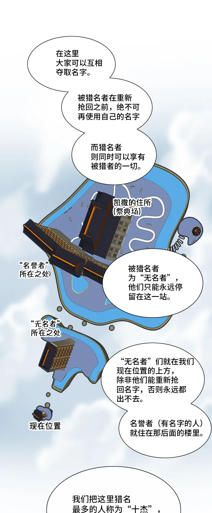 神之塔在线漫画漫画,第279话20图