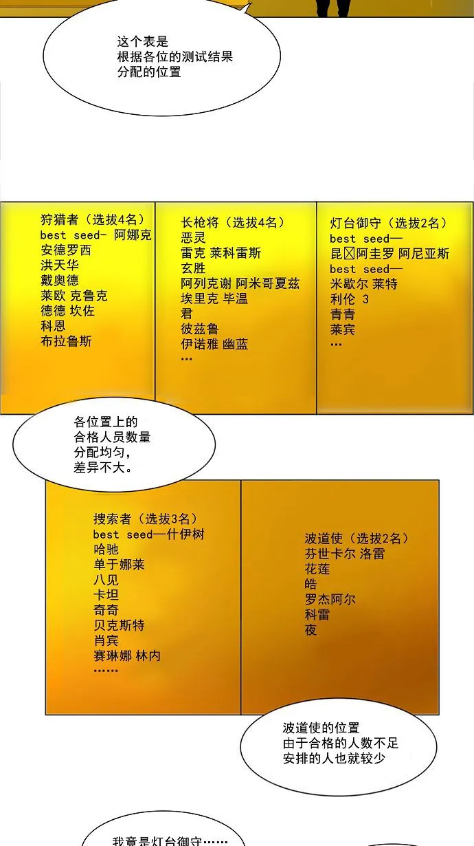 神之塔漫画什么时候更新漫画,第29话30图