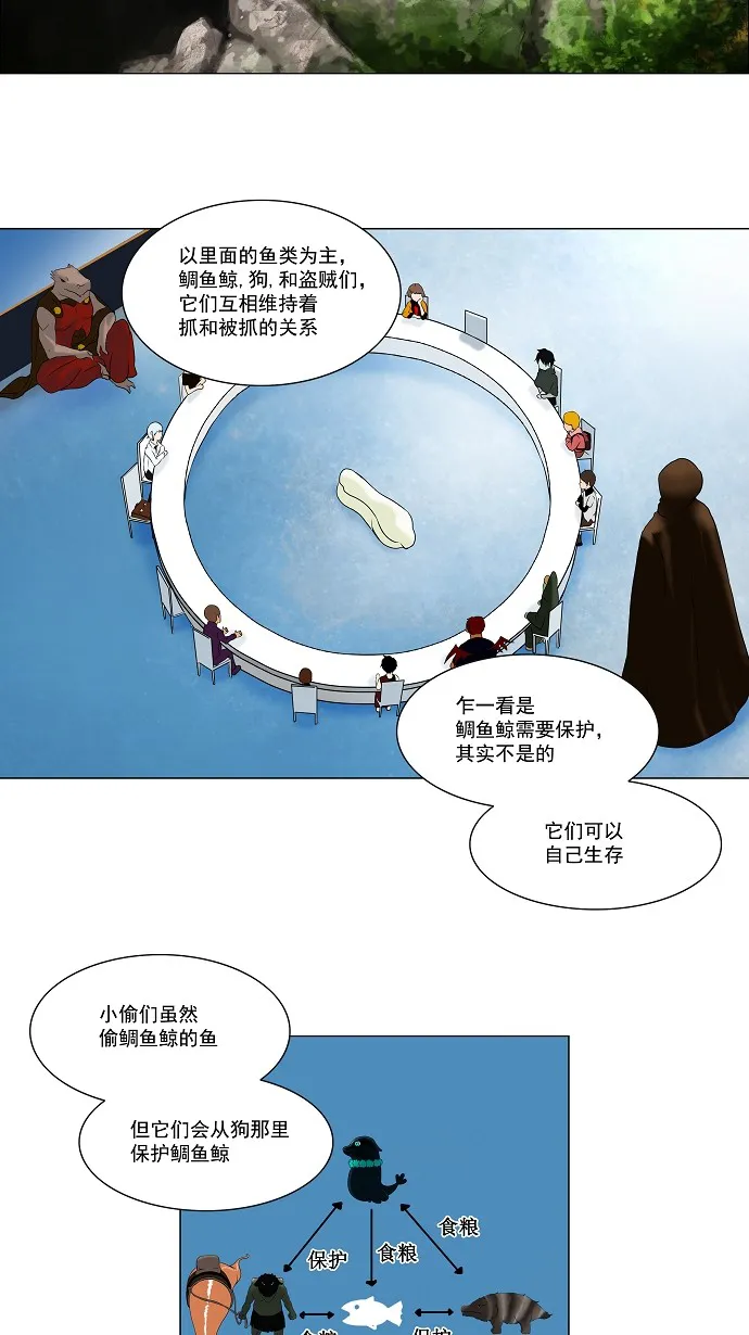 神之塔漫画漫画,第63话2图