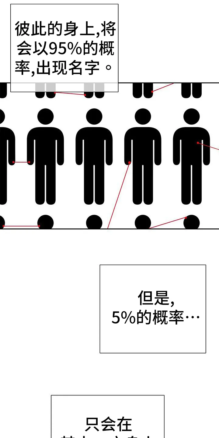 熟悉的面孔漫画漫画,第27章：无名18图