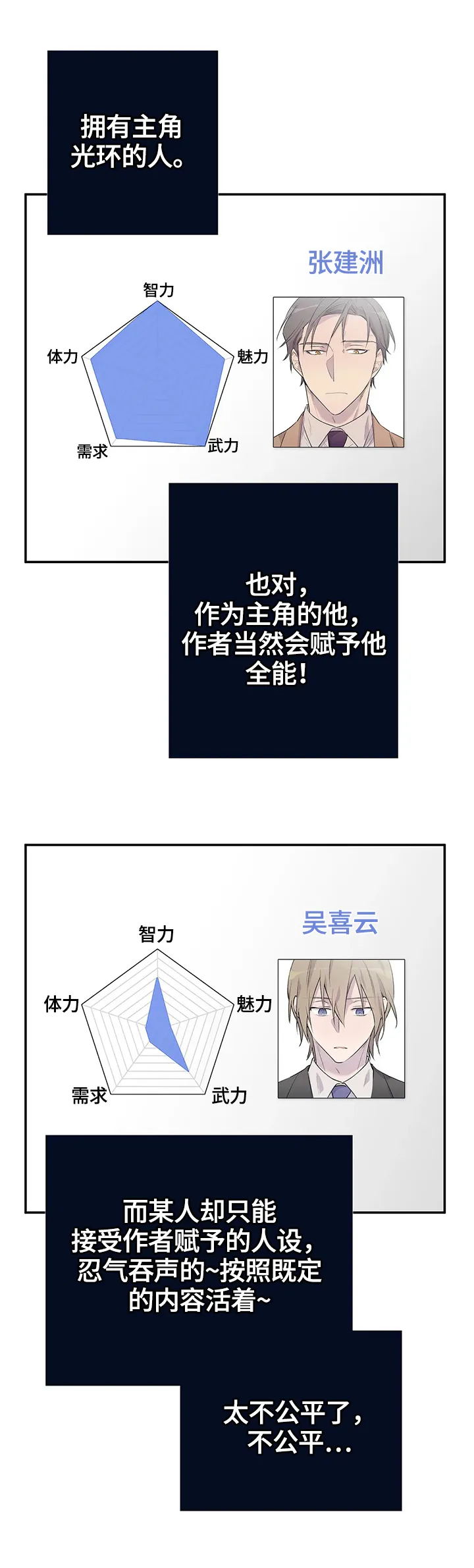 自述小说漫画漫画,第54章：未来11图
